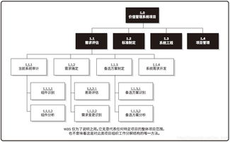 wbs分解方法 wbs方法包括