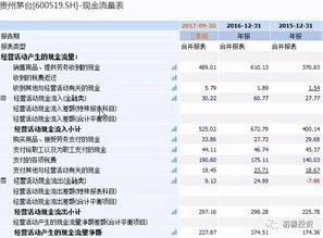 影响经营活动现金流量的项目有哪些 简答题企业经营中影响经营活动现金流量的因素有哪些