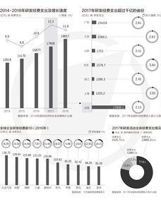 无法解释资金去向_资金去向不明的定性和依据