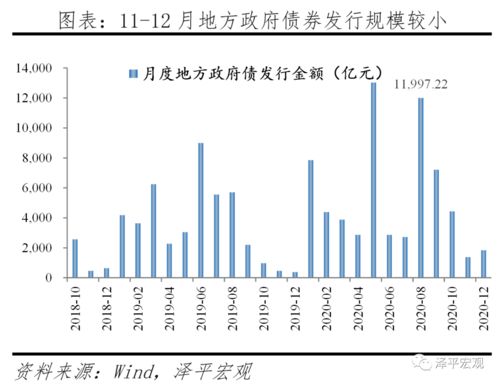 通胀预期和流动性拐点 全面解读12月经济金融数据