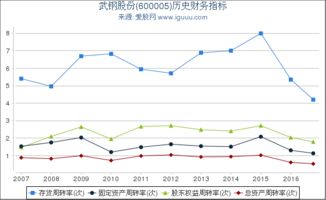 武钢公司的股票代码是多少？