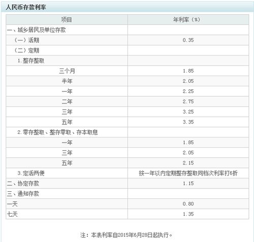 建行定期存五万元利息有多少 