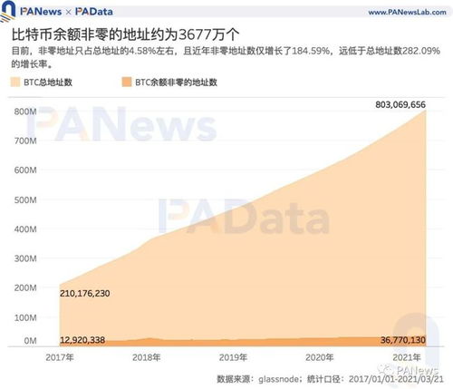 全球比特币用户数 全球比特币用户数 快讯