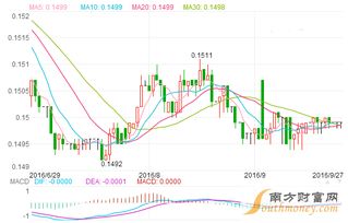 瑞波币今日价格美元汇率走势图,瑞波币的价格走势