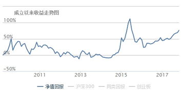 指数基金，适合30年的长期定投吗？如何能在30年后指数上涨为零的情况下获利较高？