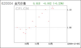 建行网上银行购买的华夏全球股票(QDII)基金，基金代码000041定投取消后在什么地方赎回?