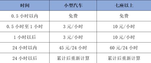 武汉市停车场定价标准最新,东湖停车场收费标准