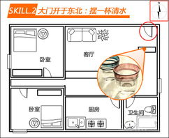 家居风水论吉凶 方位布置给家居添运气