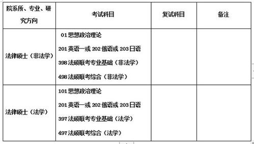 河北师范大学最新2021（历届）招生简章,招生专业