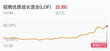 买入LOF申报数量应为100份，申报价格单位为0.001元，请问这个 申报价格为 0.001元是什么意思？