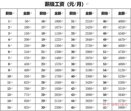 明确待遇 福州印发社区工作者管理办法 试行