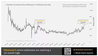 ETH30是V神研发的吗,以太坊3.0和ETH30 ETH30是V神研发的吗,以太坊3.0和ETH30 币圈生态