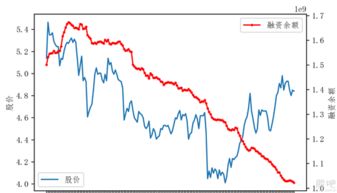 bias与股价背离说明什么