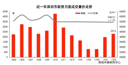 中国中铁这支股怎样