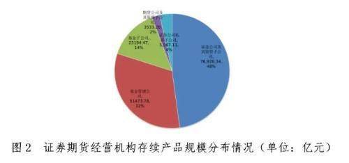 周六周日基金运作吗？会不会有涨跌