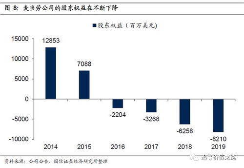 美股卖空机制