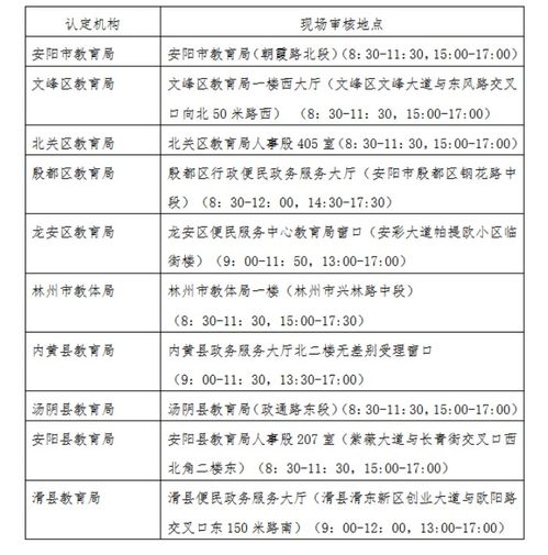 2023河南教师资格网,河南省教师资格证2021下半年官网