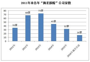 某支股票带帽比如加ST，或者摘帽对近期股价的影响？