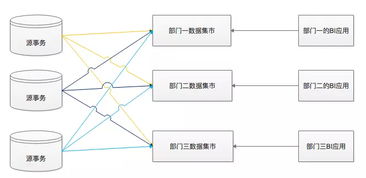 刷卡流水数据重复问题分析与解决方案