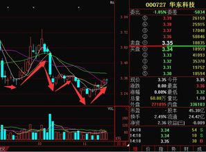 华东科技股票怎样