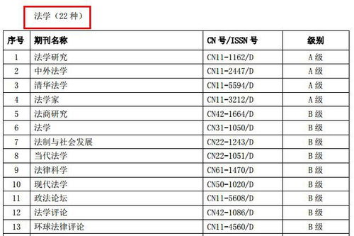  jst期刊是什么级别,了解JST期刊:水平和质量标准 区块链