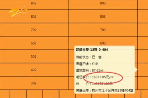 花200万买150万的房子,还不能解押网签,开发商 退150万