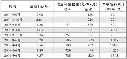  北京租汽车指标价格行情：租车性价比之选  