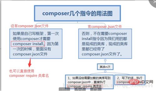 php开发框架流程,PHP网站类的项目开发基本的项目步骤包括哪些