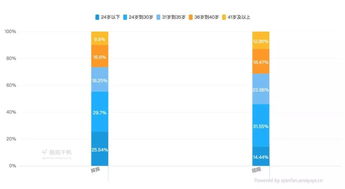 陌陌砸下40多亿,为了啥