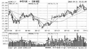 中核科技（000777）后市走势如何，有高手为我解说吗？