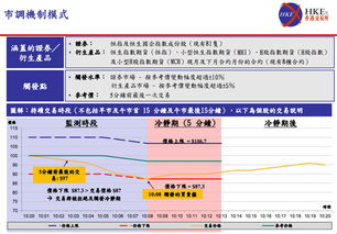 请问各位大虾，今年出台的“熔断制度”被取消了吗？