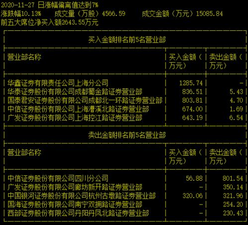 为什么资产注入股价会涨