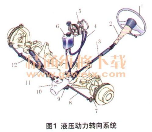 如何正确检查和维修动力转向系统(怎么检查动力转向系统)