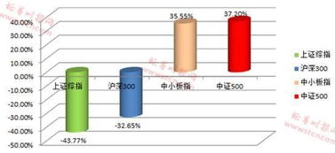 单只股票涨了几个点是什么意思?什么情况下能涨60点