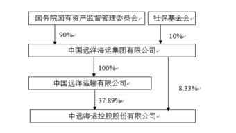 把公司股权无偿转让给国家股票会跌吗