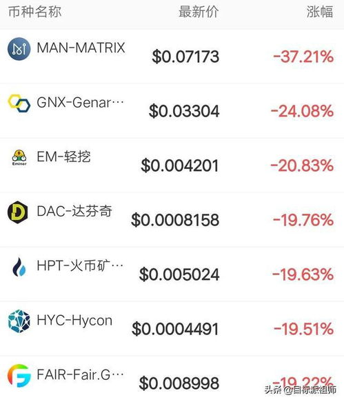 shib币今日价格信息,今天新加坡币换人民币的汇率是多少？