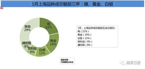 期货市场数据含义,期货市场数据的重要性?