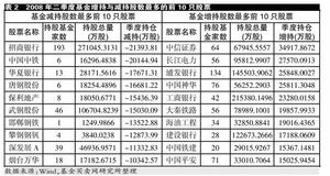 怎样看基金年度报表，里面最主要看的是什么东西？请基金行家们指点下，谢谢了！