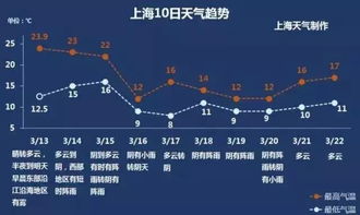 从2022年的10月9日到2022的2月23总共有多少天