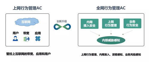 上网行为管理研究