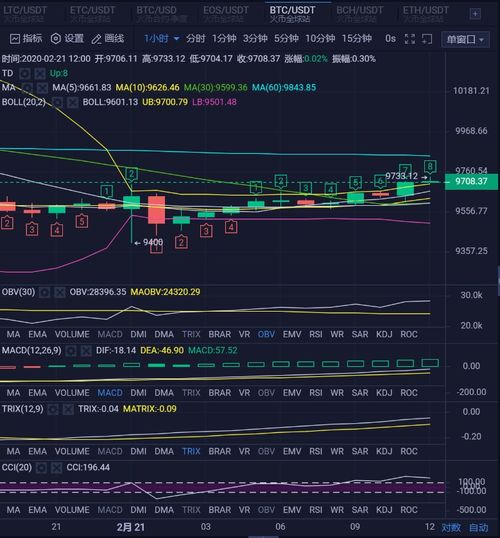 比特币点位怎么看,火币网卖掉比特币就是人民币了吗 比特币点位怎么看,火币网卖掉比特币就是人民币了吗 融资