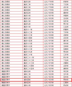 嘉庆甲申年是公元哪一年 