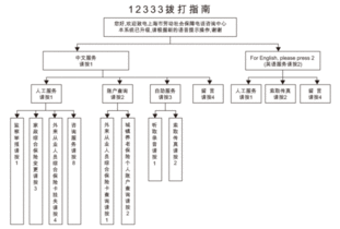 关于控告公司违反劳动合同法的流程？