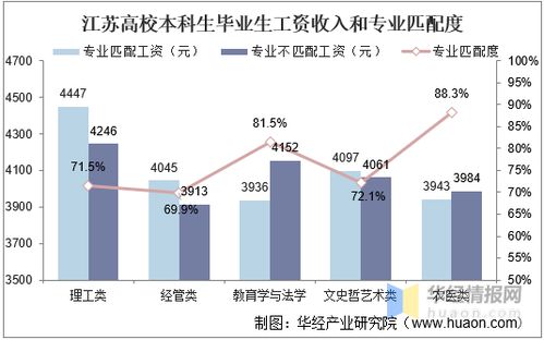 会计行业的现状及未来发展趋势