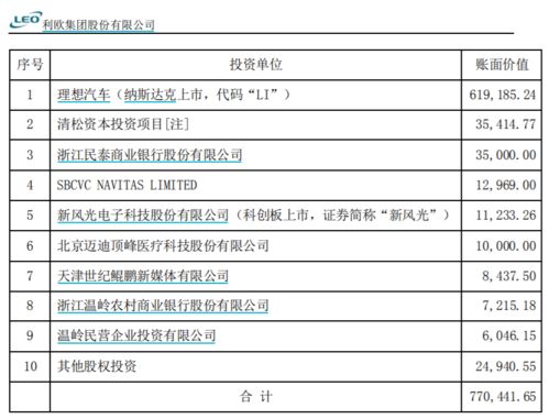 一天买卖 500万人民币股票需要申报吗