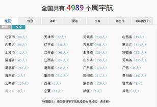 我想知道全国起名叫周宇航的总人数是多少 哪位好心的地球人求你们帮帮我,我想改这个名字可以吗 