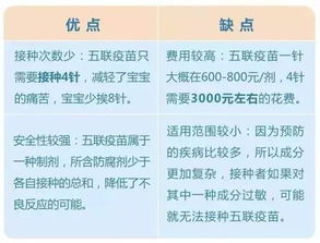 警惕 这几种情况打疫苗会有生命危险