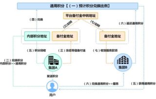  ycc原链交易平台,虎符交易所手续费贵吗？ 元宇宙