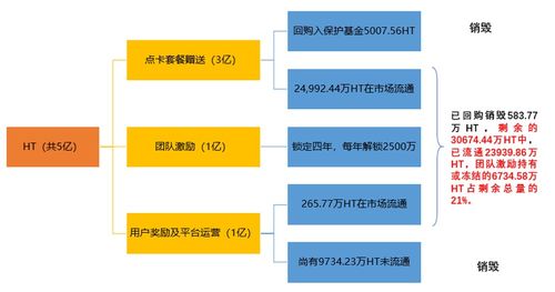  rndr币bme模型通缩怎么用啊,rndr是什么币种 区块链