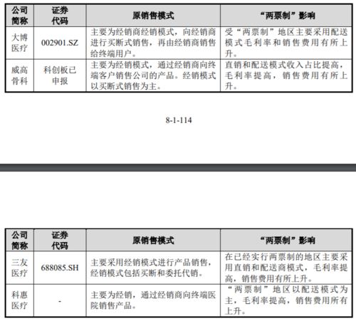 woog2005质量怎么样